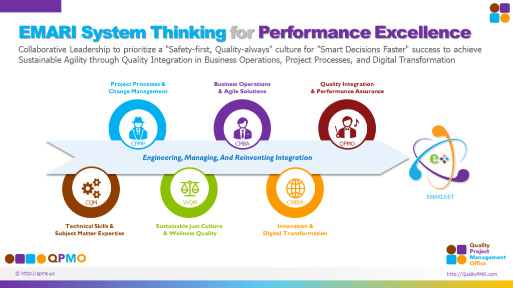 EMARI Network – Quality Integration Thinking Approach
