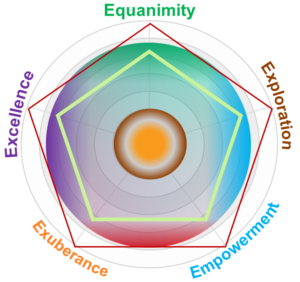 e5 Values